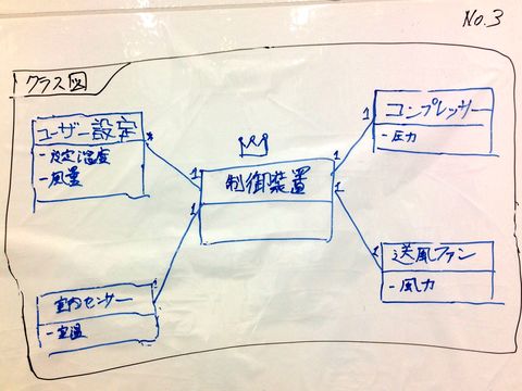 エアコンモデル