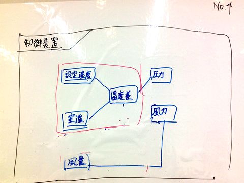 エアコンモデル