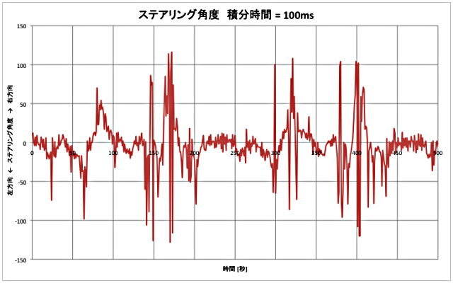 走行ログ