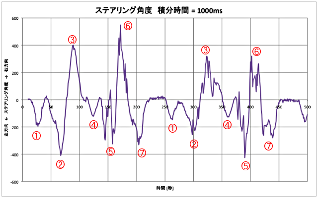 走行ログ