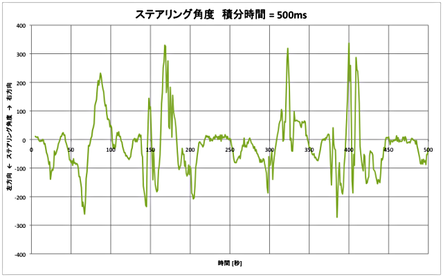 走行ログ