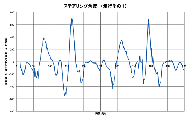 走行ログ