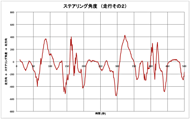 走行ログ