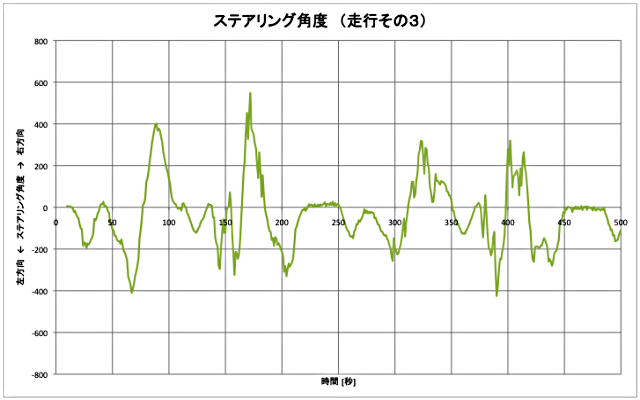 走行ログ