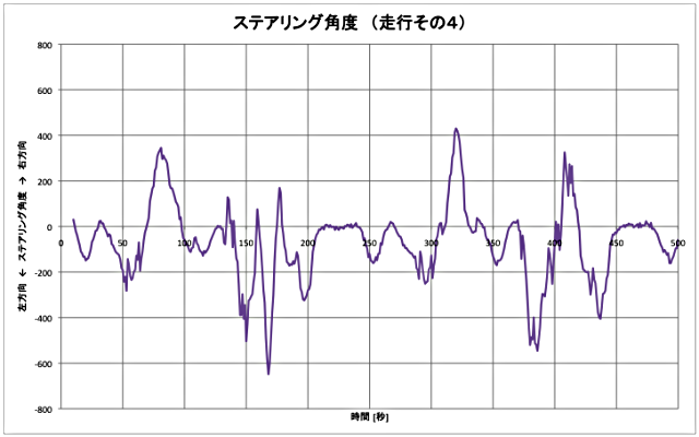 走行ログ