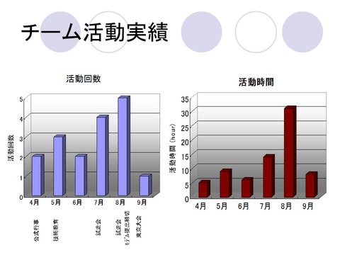 まいまい活動報告