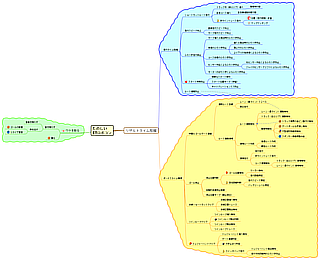 MindMap