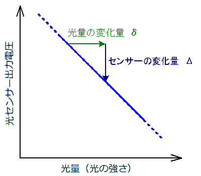 グラフ