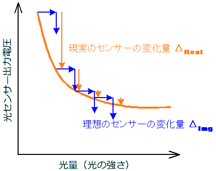 グラフ