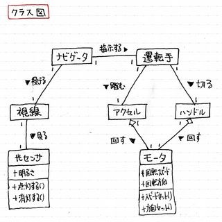 ドット入り罫線