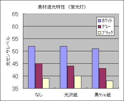 蛍光灯