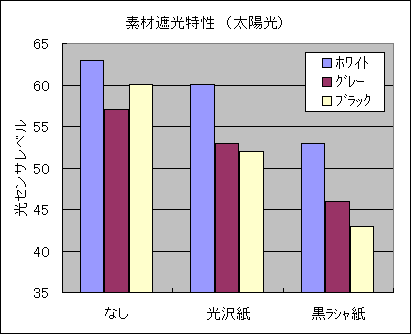 太陽光