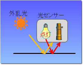 光センサーの図