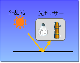 光センサーの図