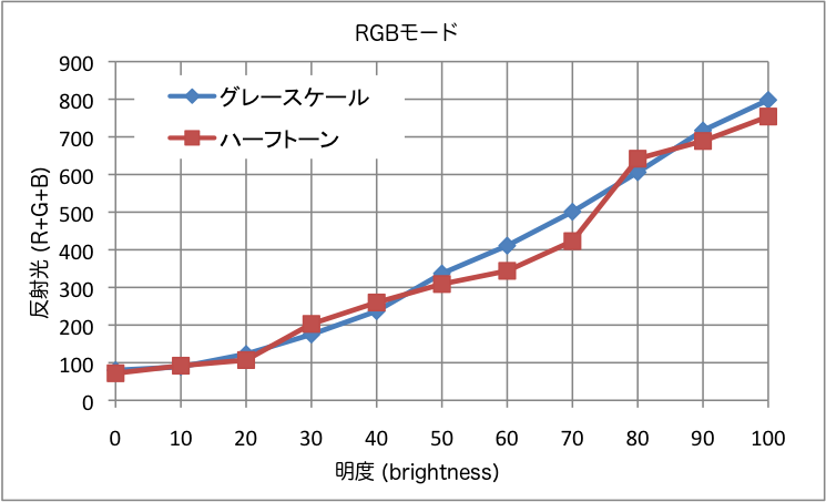 RGBモード